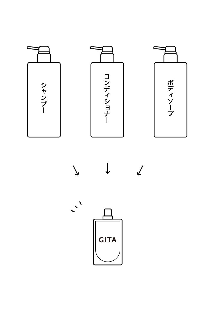 GITA